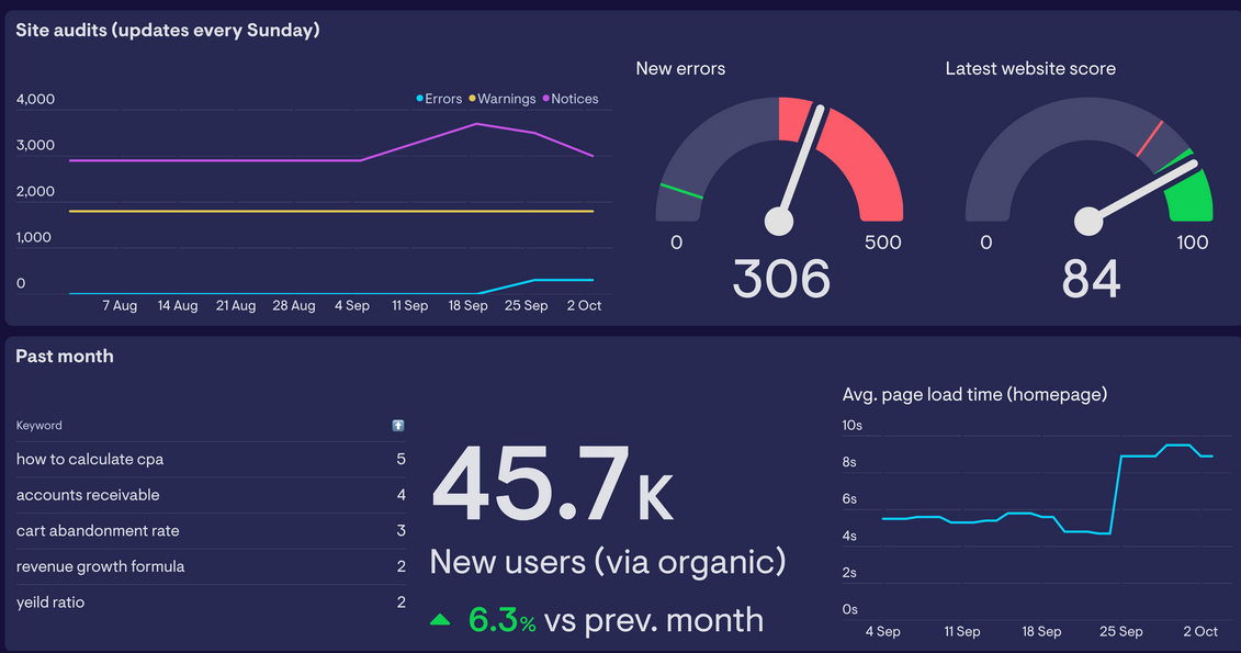 SEO Audit und Betreuung
